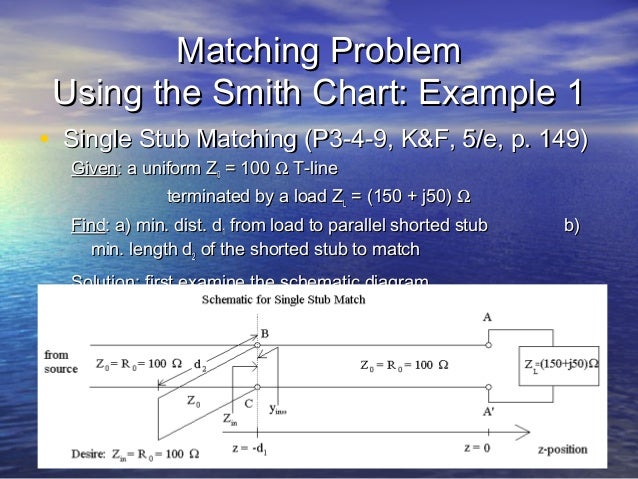single stub matching smith chart single stub matching smith chart