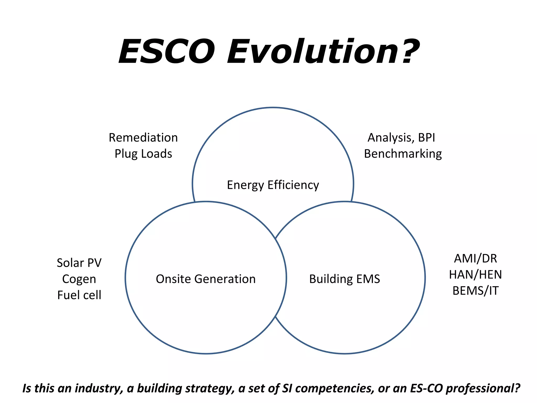 ESCO Evolution? Energy Efficiency Building EMS Onsite Generation  Remediation Plug Loads Analysis, BPI  Benchmarking Solar PV Cogen Fuel cell AMI/DR HAN/HEN BEMS/IT Is this an industry, a building strategy, a set of SI competencies, or an ES-CO professional? 
