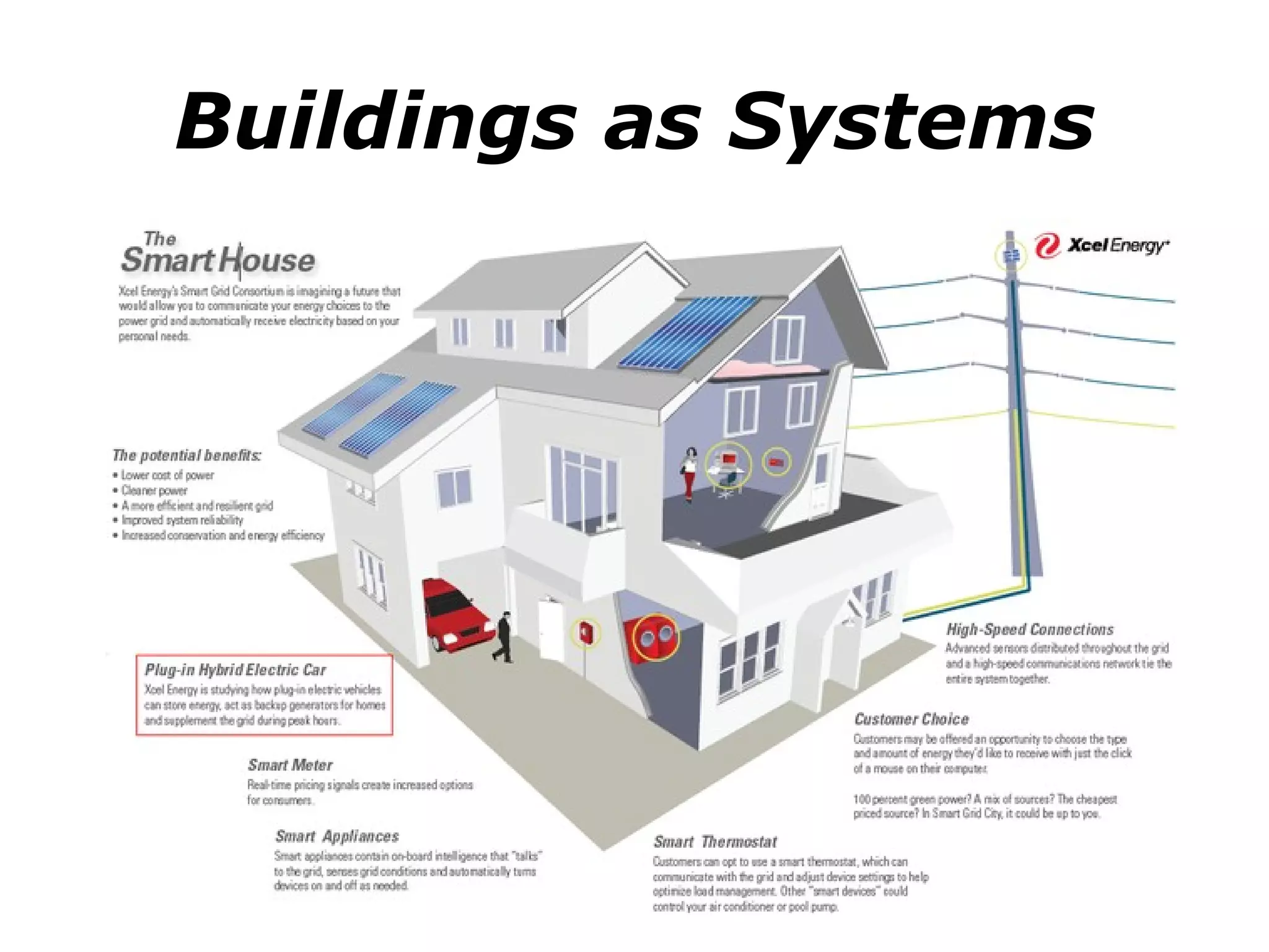 Buildings as Systems 