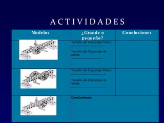 A C T I V I D A D E S Modelos ¿Grande o pequeño? Conclusiones Tamaño del Engranaje Motor: ……………………………… Tamaño del Engranaje de salida : ……………………………… Tamaño del Engranaje Motor: ……………………………… Tamaño del Engranaje de  Salida ……………………………………… . Conclusiones: 