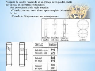 Ninguna de las dos ruedas de un engranaje debe quedar oculta por la otra, en las partes coincidentes. Son excepciones de la regla anterior: 
•Cuando una rueda está situada por completo delante de la otra 
•Cuando se dibujan en sección los engranajes  