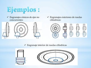 Engranajes cónicos de ejes no concurrentes: 
Engranajes exteriores de ruedas cilíndricas: 
Engranaje interior de ruedas cilíndricas  