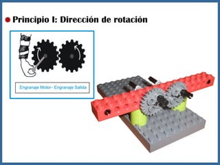 Principio I: Dirección de rotación
 