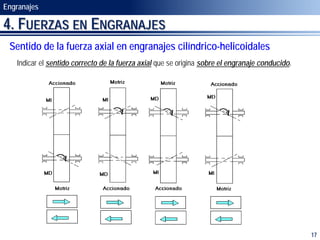 Sentido Axial Tecnología de fabricación de máquinas. Capítulo Engranajes.pdf