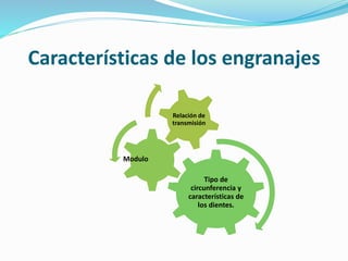 Características de los engranajes
Tipo de
circunferencia y
características de
los dientes.
Relación de
transmisión
Modulo
 