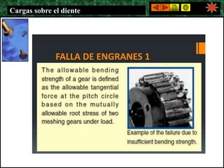 Cargas sobre el diente
 