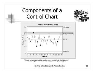 Components of a
 Control Chart




What can you conclude about the profit goal?

          © 2012 Gilles Bélanger & Associates Inc.   11
 