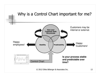 Why is a Control Chart important for me?


                                                             Customers may be
                               How your                      internal or external.
                             Customer feels
                              the process




Happy
                                                                   Happy
employees!           Stability          Predictability
                                                                   Customers!



                                                   Is your process stable
                                                   and predictable over
             Control Chart                         time?


                  © 2012 Gilles Bélanger & Associates Inc.                           13
 
