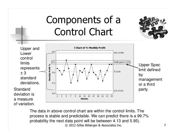 Components Of Control Chart