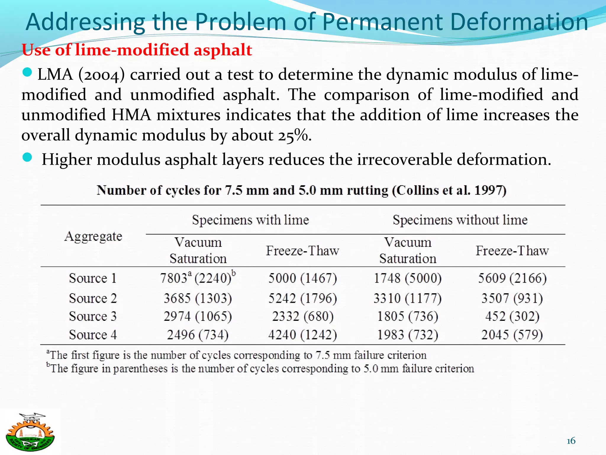 Addressing the Problem of Permanent Deformation
Use of lime-modified asphalt
LMA (2004) carried out a test to determine the dynamic modulus of lime-
modified and unmodified asphalt. The comparison of lime-modified and
unmodified HMA mixtures indicates that the addition of lime increases the
overall dynamic modulus by about 25%.
 Higher modulus asphalt layers reduces the irrecoverable deformation.
16
 