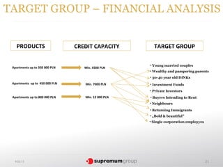 TARGET GROUP – FINANCIAL ANALYSIS


   PRODUCTS                     CREDIT CAPACITY        TARGET GROUP

                                                     • Young married couples
 Apartments up to 350 000 PLN      Min. 4500 PLN
                                                     • Wealthy and pampering parents
                                                     • 30-40 year old DINKs
 Apartments up to 450 000 PLN      Min. 7000 PLN     • Investment Funds
                                                     • Private Investors
 Apartments up to 800 000 PLN      Min. 12 000 PLN   • Buyers Intending to Rent
                                                     • Neighbours
                                                     • Returning Immigrants
                                                     • „Bold & beautiful”
                                                     • Single corporation employyes




  4.02.13                                                                             21
 