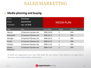 SALES MARKETING
1. Media planning and buying
   Client         Deweloper
   Brand          Apartamenty
                                                         MEDIA PLAN
   Timetable      sep– oct 2010

   Title          Size                      Issue Date       Issues       Discount
   Wprost         1/3 poziom Fcprawa red.   2008-10-09       2            65%
   Newsweek       1/3 poziom FCprawa red.   2008-10-12       2            50%
   Manager        1/3 poziom FCprawa red.   2008-10-12       2            58%
   Forbes         1/3 poziom FCprawa red.   2008-10-14       2            70%
   Polityka       1/3 poziom FCprawa red.   2008-11-01       2            45%
   Gazeta         1/3 poziom FCprawa red.   2008-11-01       2            35%
   Wyborcza


    In 2010 we negociated over 11m PLN deals for our clients. That allows us to gain more
    bonuses and provide better media plans.



 4.02.13                                                                                    60
 