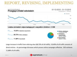 REPORT, REVISING, IMPLEMENTING




 Large increase in traffic from refering sites (68,72% of all traffic). 19,40% of all traffic consists of
 direct entries – its percentage dicreases which proves onlina campaigns effective. SEO achieves
 11,88% of all traffic.

4.02.13                                                                                                61
 