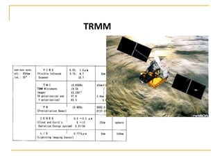 TRMM

 