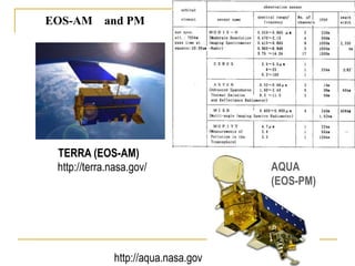 EOS-AM

and PM

TERRA (EOS-AM)
http://terra.nasa.gov/

http://aqua.nasa.gov

AQUA
(EOS-PM)

 