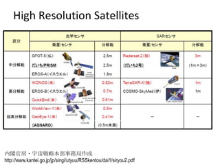 High Resolution Satellites

内閣官房・宇宙戦略本部事務局作成
http://www.kantei.go.jp/jp/singi/utyuu/RSSkentou/dai1/siryou2.pdf

 