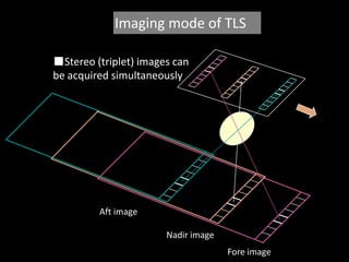 Imaging mode of TLS
■Stereo (triplet) images can
be acquired simultaneously

Aft image
Nadir image
Fore image

 