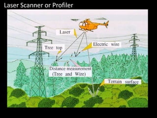 Laser Scanner or Profiler

 