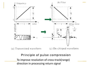 To improve resolution of cross-track(range)
direction in processing return signal

 
