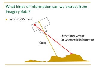What kinds of information can we extract from
imagery data?


In case of Camera

Color

Directional Vector
Or Geometric information.

 