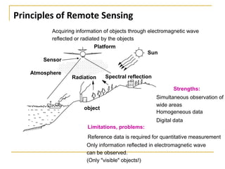Principles of Remote Sensing
Acquiring information of objects through electromagnetic wave
reflected or radiated by the objects
Platform
Sun
Sensor
Atmosphere

Radiation

Spectral reflection
Strengths:

object

Simultaneous observation of
wide areas
Homogeneous data
Digital data

Limitations, problems:
Reference data is required for quantitative measurement
Only information reflected in electromagnetic wave
can be observed.
(Only "visible" objects!)

 