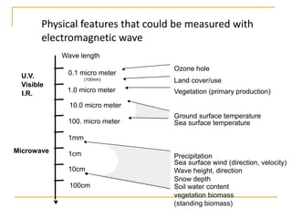 Physical features that could be measured with
electromagnetic wave
Wave length
U.V.
Visible
I.R.

0.1 micro meter
(100nm)

1.0 micro meter

Ozone hole

Land cover/use
Vegetation (primary production)

10.0 micro meter
100. micro meter

Ground surface temperature
Sea surface temperature

1mm
Microwave

1cm
10cm

100cm

Precipitation
Sea surface wind (direction, velocity)
Wave height, direction
Snow depth
Soil water content
vegetation biomass
(standing biomass)

 