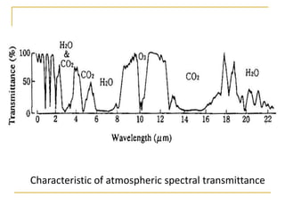 Characteristic of atmospheric spectral transmittance

 