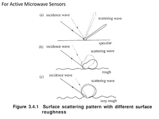 For Active Microwave Sensors

 