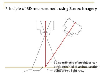 Principle of 3D measurement using Stereo Imagery

3D coordinates of an object can
be determined as an intersection
point of two light rays.

 