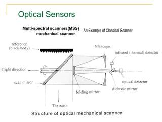Optical Sensors
Multi-spectral scanners(MSS)
mechanical scanner

An Example of Classical Scanner

 