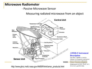 Microwave Radiometer
- Passive Microwave Sensor

Measuring radiated microwave from an object

AMSR-E Instrument
Description

http://www.ghcc.msfc.nasa.gov/AMSR/html/amsr_products.html

The PM-1 AMSR is a twelve
channel, six frequency total power
passive microwave radiometer
system. It measures brightness
temperatures at 6.925, 10.65, 18.7,
23.8, 36.5, and 89.0 GHz

 