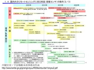 内閣官房・宇宙戦略本部事務局作成
http://www.kantei.go.jp/jp/singi/utyuu/RSSkentou/dai1/siryou2.pdf

 