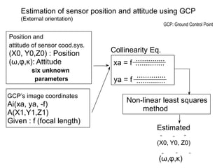 Estimation of sensor position and attitude using GCP
(External orientation)

Position and
attitude of sensor cood.sys.

(X0, Y0,Z0) : Position
(ω,φ,κ): Attitude
six unknown
parameters

GCP’s image coordinates

Ai(xa, ya, -f)
A(X1,Y1,Z1)
Given : f (focal length)

GCP: Ground Control Point

Collinearity Eq.
..............
xa = f ..............
..............
ya = f ..............
Non-linear least squares
method
Estimated
^ ^ ^
(X0, Y0, Z0)

^ ^
(ω,φ,κ) ^

 