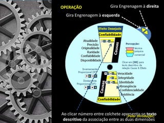 Gira Engrenagem à esquerda
Gira Engrenagem à direita
Ao clicar número entre colchete apresenta-se texto
descritivo da associação entre as duas dimensões
OPERAÇÃO
[Pular Introdução]
 