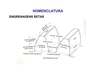 NOMENCLATURANOMENCLATURA
ENGRENAGENS RETAS
 