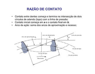 RAZÃO DE CONTATORAZÃO DE CONTATO
• Contato entre dentes começa e termina na intersecção de dois
círculos de adendo (topo) com a linha de pressão;
• Contato inicial começa em a e o contato final em b;
• Arco de ação: soma dos arcos de aproximação e recesso;
 