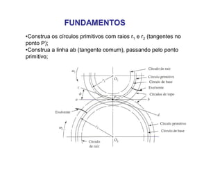 FUNDAMENTOSFUNDAMENTOS
•Construa os círculos primitivos com raios r1 e r2 (tangentes no
ponto P);
•Construa a linha ab (tangente comum), passando pelo ponto
primitivo;
 