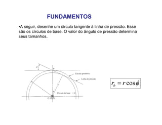 FUNDAMENTOSFUNDAMENTOS
•A seguir, desenhe um círculo tangente à linha de pressão. Esse
são os círculos de base. O valor do ângulo de pressão determina
seus tamanhos.
cosrrb 
 