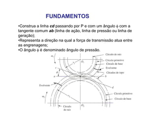 FUNDAMENTOSFUNDAMENTOS
•Construa a linha cd passando por P e com um ângulo  com a
tangente comum ab (linha de ação, linha de pressão ou linha de
geração);
•Representa a direção na qual a força de transmissão atua entre
as engrenagens;
•O ângulo  é denominado ângulo de pressão.
 