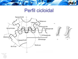 Perfil cicloidal
 