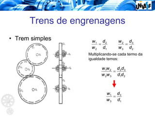 Trens de engrenagens
• Trem simples
1
2
2
1
d
d
w
w
=
2
3
3
2
d
d
w
w
=
Multiplicando-se cada termo da
igualdade temos:
2
1
3
2
3
2
2
1
d
d
d
d
w
w
w
w
=
1
3
3
1
d
d
w
w
=
 