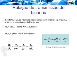 Relação de transmissão de
binários
2
1
2
1
1
2
2
1
d
d
z
z
w
w
M
M
η
η
η
=
=
=
Sendo W1 e W2 as Potências nas engrenagens 1 (motora) e 2 (movida),
e sendo η o rendimento do Par, temos:
W2 = ηW1 , como W = M.w, temos:
M2w2 = ηM1w1 deste modo temos:
n
W
n
W
w
W
M CV
716
55
,
9 =
=
=
M=m.Kg, W=Kgm/s, n=rpm, WCV=CV
 