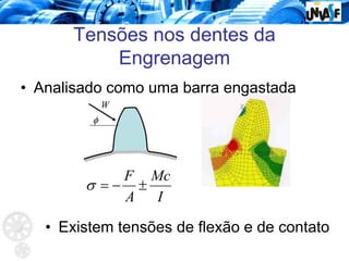 Tensões nos dentes da
Engrenagem
φ
W
I
Mc
A
F
±
−
=
σ
• Existem tensões de flexão e de contato
• Analisado como uma barra engastada
 