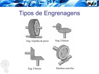 Tipos de Engrenagens
Eng. Cônicas
Eng. Espinha de peixe
Eng. Cônicas Parafuso sem-fim
 