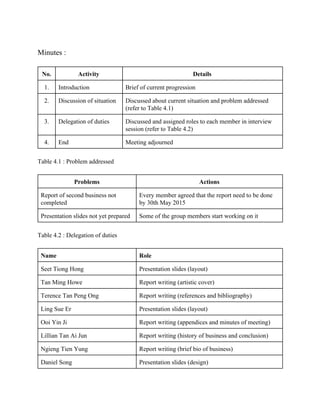  
Minutes : 
 
No.  Activity  Details 
1.  Introduction  Brief of current progression 
2.  Discussion of situation  Discussed about current situation and problem addressed 
(refer to Table 4.1) 
3.  Delegation of duties  Discussed and assigned roles to each member in interview 
session (refer to Table 4.2) 
4.  End  Meeting adjourned 
 
Table 4.1 : Problem addressed 
 
Problems  Actions 
Report of second business not 
completed 
Every member agreed that the report need to be done 
by 30th May 2015 
Presentation slides not yet prepared  Some of the group members start working on it 
 
Table 4.2 : Delegation of duties 
 
Name   Role 
Seet Tiong Hong  Presentation slides (layout) 
Tan Ming Howe  Report writing (artistic cover) 
Terence Tan Peng Ong  Report writing (references and bibliography) 
Ling Sue Er  Presentation slides (layout) 
Ooi Yin Ji  Report writing (appendices and minutes of meeting) 
Lillian Tan Ai Jun  Report writing (history of business and conclusion) 
Ngieng Tien Yung  Report writing (brief bio of business) 
Daniel Song  Presentation slides (design) 
   
 