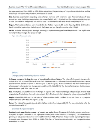 Business Survey / For Fair and Transparent Customs New Monthly Enterprises Survey. August 2022
14
decrease shortened from 10.6% to 8.5%. At the same time, the percentage of respondents who believe nothing
will change has significantly increased, from 55.9% to 64.2%.
Size. Business expectations regarding sales changes increase with enterprise size. Representatives of large
enterprises have the highest expectations, the index of which is 0.27. The indicator for medium-sized enterprises
is 0.23. And for small enterprises, it is equal to 0.13. The lowest indicator is for micro-enterprises – 0.02.
Region. The best expectations were recorded in the Poltava region (1.00) and in Kyiv city (0.87). On the other
hand, in the Cherkasy region, the indicator is the lowest and has the only negative value (-0.04).
Sector. Machine building (0.32) and light industry (0.29) have the highest sales expectations. The expectation
index for metalworking is the lowest at 0.04.
Fig. 8. Index of changes in isales
EXPORT
Changes compared to the previous month
In August compared to July, the rate of export decline slowed down. The value of the export change index
compared to July increased from -0.31 to -0.24. It happened due to a decrease in the share of respondents whose
export volumes decreased (from 34.8% in July to 32.8% in August). At the same time, the share of enterprises
whose export volumes did not change decreased from 59.4% to 58.5%. The share of enterprises that increased
export volumes grew from 5.8% to 8.8%.
Size. The highest value of the index of changes in exports is for medium and large enterprises (-0.20 and -0.23,
respectively). The indicator for small enterprises is -0.29. The lowest is the indicator for micro-enterprises (-0.35).
Region. The highest indicators of the index of export changes are for Cherkasy (0.14) and Odesa (0.12) regions.
The lowest value is for the Sumy region (-0.75).
Sector. The index of changes in exports is the highest for the food industry (-0.07). The lowest indicator is for the
chemical industry (-0.67).
Expected changes in exports
Positive trends regarding the recovery of exports are under threat. The value of the index of expected changes
in exports in August compared to July slightly decreased (from 0.14 in July to 0.12 in August). The share of those
planning to reduce export volumes decreased from 7.8% to 7.5%. The share of respondents expecting an increase
in exports soon decreased from 22.8% to 19.2%. The share of those who do not expect any changes increased
from 69.4% to 73.3%.
-0.48
-0.36
-0.16
-0.09
0.11
0.23 0.23 0.20
-0.60
-0.50
-0.40
-0.30
-0.20
-0.10
0.00
0.10
0.20
0.30
May.22 Jun.22 Jul. Aug.22 Sep.22
Sales Sales exp.
 