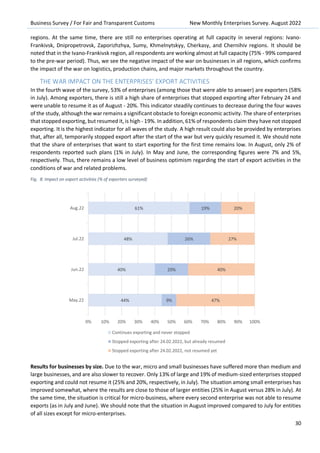 Business Survey / For Fair and Transparent Customs New Monthly Enterprises Survey. August 2022
30
regions. At the same time, there are still no enterprises operating at full capacity in several regions: Ivano-
Frankivsk, Dnipropetrovsk, Zaporizhzhya, Sumy, Khmelnytskyy, Cherkasy, and Chernihiv regions. It should be
noted that in the Ivano-Frankivsk region, all respondents are working almost at full capacity (75% - 99% compared
to the pre-war period). Thus, we see the negative impact of the war on businesses in all regions, which confirms
the impact of the war on logistics, production chains, and major markets throughout the country.
THE WAR IMPACT ON THE ENTERPRISES’ EXPORT ACTIVITIES
In the fourth wave of the survey, 53% of enterprises (among those that were able to answer) are exporters (58%
in July). Among exporters, there is still a high share of enterprises that stopped exporting after February 24 and
were unable to resume it as of August - 20%. This indicator steadily continues to decrease during the four waves
of the study, although the war remains a significant obstacle to foreign economic activity. The share of enterprises
that stopped exporting, but resumed it, is high - 19%. In addition, 61% of respondents claim they have not stopped
exporting. It is the highest indicator for all waves of the study. A high result could also be provided by enterprises
that, after all, temporarily stopped export after the start of the war but very quickly resumed it. We should note
that the share of enterprises that want to start exporting for the first time remains low. In August, only 2% of
respondents reported such plans (1% in July). In May and June, the corresponding figures were 7% and 5%,
respectively. Thus, there remains a low level of business optimism regarding the start of export activities in the
conditions of war and related problems.
Fig. 8. Impact on export activities (% of exporters surveyed)
Results for businesses by size. Due to the war, micro and small businesses have suffered more than medium and
large businesses, and are also slower to recover. Only 13% of large and 19% of medium-sized enterprises stopped
exporting and could not resume it (25% and 20%, respectively, in July). The situation among small enterprises has
improved somewhat, where the results are close to those of larger entities (25% in August versus 28% in July). At
the same time, the situation is critical for micro-business, where every second enterprise was not able to resume
exports (as in July and June). We should note that the situation in August improved compared to July for entities
of all sizes except for micro-enterprises.
44%
40%
48%
61%
9%
20%
26%
19%
47%
40%
27%
20%
0% 10% 20% 30% 40% 50% 60% 70% 80% 90% 100%
May.22
Jun.22
Jul.22
Aug.22
Continues exporting and never stopped
Stopped exporting after 24.02.2022, but already resumed
Stopped exporting after 24.02.2022, not resumed yet
 