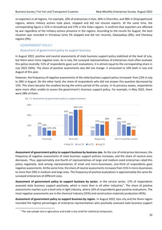 Business Survey / For Fair and Transparent Customs New Monthly Enterprises Survey. August 2022
32
on exporters in all regions. For example, 10% of enterprises in Kyiv, 36% in Chernihiv, and 38% in Dnipropetrovsk
regions, where military actions took place, stopped and did not resume exports. At the same time, the
corresponding figure is 21% in Kirovohrad and 27% in the Volyn regions. It confirms that exporters are affected
by war regardless of the military actions presence in the regions. According to the results for August, the best
situation was recorded in Vinnytsya (only 5% stopped and did not resume), Zakarpattya (8%), and Cherkasy
regions (9%).
GOVERNMENT POLICY
Assessment of government policy to support business
In August 2022, positive and neutral assessments of state business support policy stabilized at the level of July,
but there were more negative ones. As in July, the surveyed representatives of enterprises most often evaluate
this policy neutrally: 51% of respondents gave such evaluations; it is almost equal to the corresponding share in
July 2022 (50%). The share of positive assessments also did not change: it amounted to 10% both in July and
August of this year.
However, the frequency of negative assessments of the state business support policy increased: from 22% in July
to 28% in August. On the other hand, the share of respondents who did not answer this question decreased by
12%. This share became the smallest during the entire period of the survey. In its previous waves, respondents
were more often unable to assess the government’s business support policy. For example, in May 2022, there
were 28% of them.
Fig. 11. Assessment of government policy to support business
Assessment of government policy to support business by business size. As the size of enterprises decreases, the
frequency of negative assessments of state business support policies increases, and the share of neutral ones
decreases. Thus, approximately one-fourth of representatives of large and medium-sized enterprises rated this
policy negatively. And among representatives of small and micro-businesses, one-third of respondents gave
negative assessments. At the same time, the share of neutral assessments increases from 31% in micro-businesses
to more than 50% in medium and large ones. The frequency of positive evaluations is approximately the same for
surveyed enterprises of different sizes.
Assessment of government policy to support business by sector. In the service sector, 17% of respondents
assessed state business support positively, which is more than in all other industries7
. The share of positive
assessments reaches such a level only in light industry, where 16% of respondents gave positive evaluations. The
most negative assessments are in the chemical industry (55%) and construction materials production (45%).
Assessment of government policy to support business by region. In August 2022, Kyiv city and the Rivne region
recorded the highest percentages of enterprise representatives who positively assessed state business support
7
The sub-sample size in agriculture and trade is too small for statistical comparison.
19%
42%
11%
28%
16%
39%
23% 22%
10%
50%
22%
18%
10%
51%
28%
12%
0%
20%
40%
60%
Positively Neutrally Negatively Don't know/No answer
May'22 Jun'22 Jul'22 Aug'22
 