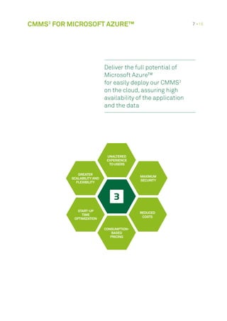 CMMS3
FOR MICROSOFT AZURE™ 7 •16
START-UP
TIME
OPTIMIZATION
CONSUMPTION-
BASED
PRICING
MAXIMUM
SECURITY
REDUCED
COSTS
GREATER
SCALABILITYAND
FLEXIBILITY
UNALTERED
EXPERIENCE
TO USERS
Deliver the full potential of
Microsoft Azure™
for easily deploy our CMMS3
on the cloud, assuring high
availability of the application
and the data
 