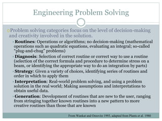 Engineering Problem Solving
Problem solving categories focus on the level of decision-making
and creativity involved in the solution.
Routines: Operations or algorithms; no decision-making (mathematical
operations such as quadratic equations, evaluating an integral; so-called
“plug-and-chug” problems)
Diagnosis: Selection of correct routine or correct way to use a routine
(selection of the correct formula and procedure to determine stress on a
beam, or identifying the appropriate way to do an integration by parts)
Strategy: Given a variety of choices, identifying series of routines and
order in which to apply them
Interpretation: Real-world problem solving, and using a problem
solution in the real world; Making assumptions and interpretations to
obtain useful data.
Generation: Development of routines that are new to the user, ranging
from stringing together known routines into a new pattern to more
creative routines than those that are known
From Wankat and Oreovitz 1993, adapted from Plants et al. 1980
 